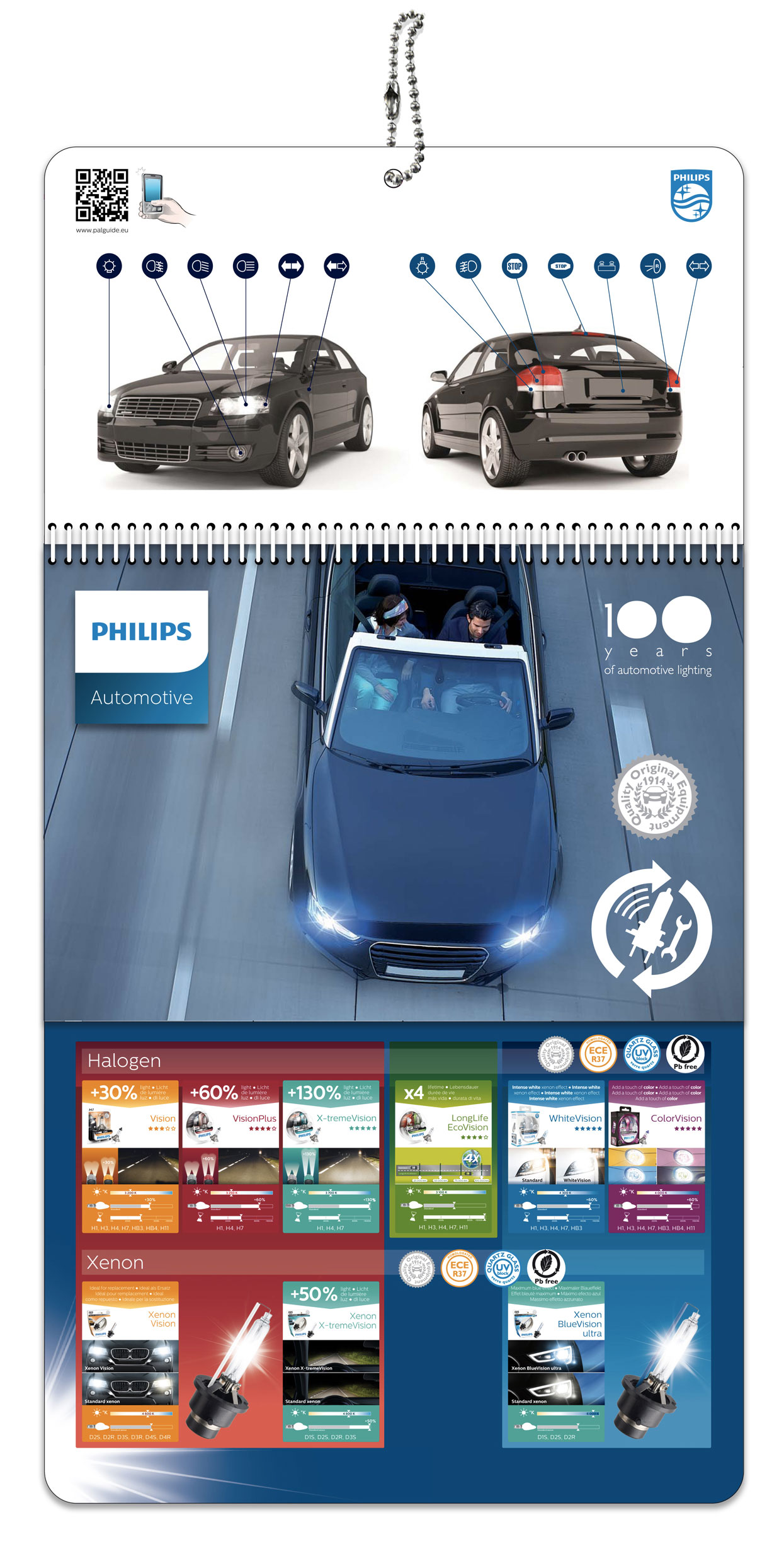 Philips automotive lighting application guide